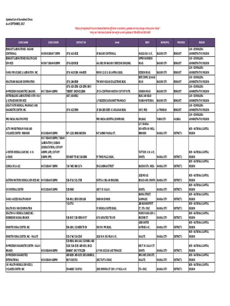CLINIC NAME CLINIC HOURS CONTACT NO STREET BRGY MUNICIPAL.